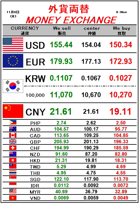 韩国古銭　 当日発送 朝鮮穴銭 1884年 試鋳貨 常平通寶 當五典一 PCGS社MS63 珍品